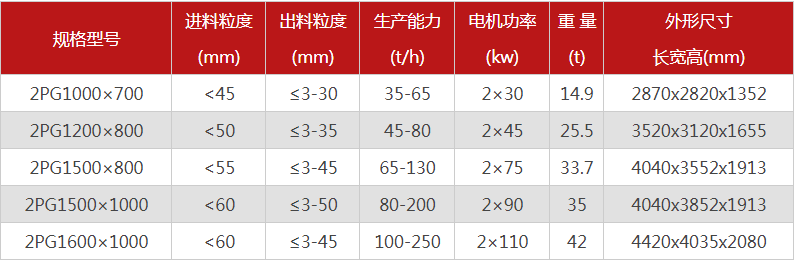 大型液壓對(duì)輥式破碎機(jī)有哪些型號(hào)可選，報(bào)價(jià)是多少？
